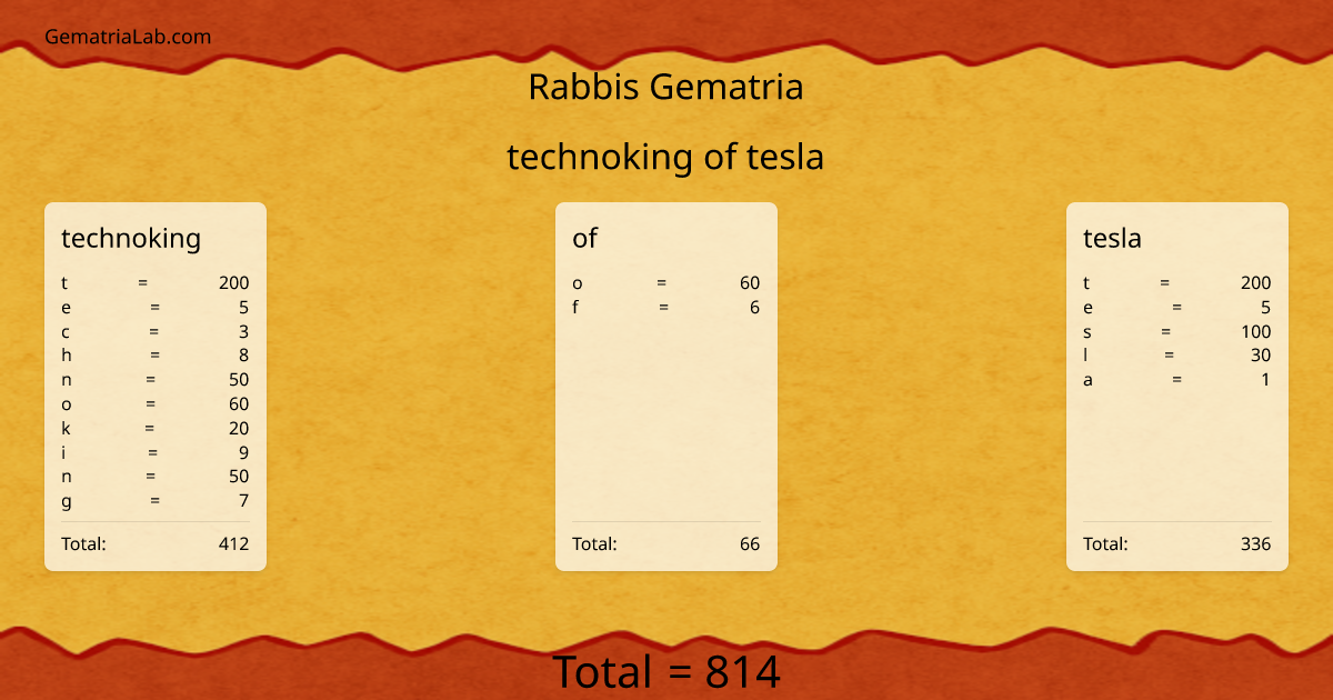 technoking of tesla in rabbis Gematria